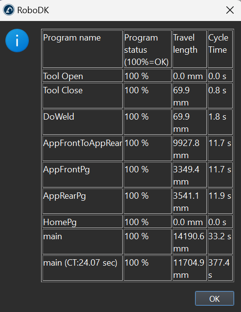 进行了le Spot Welding - Image 15