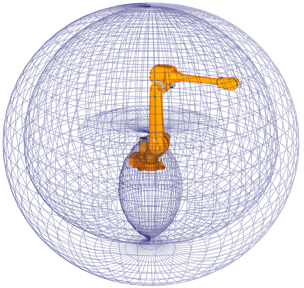 机器人验证ISO9283 -图片2