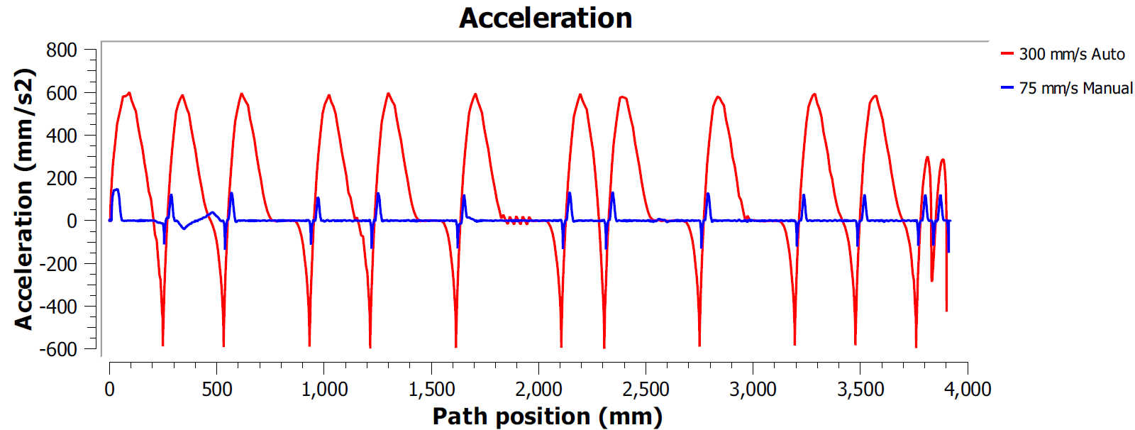 机器人验证ISO9283 -图片12