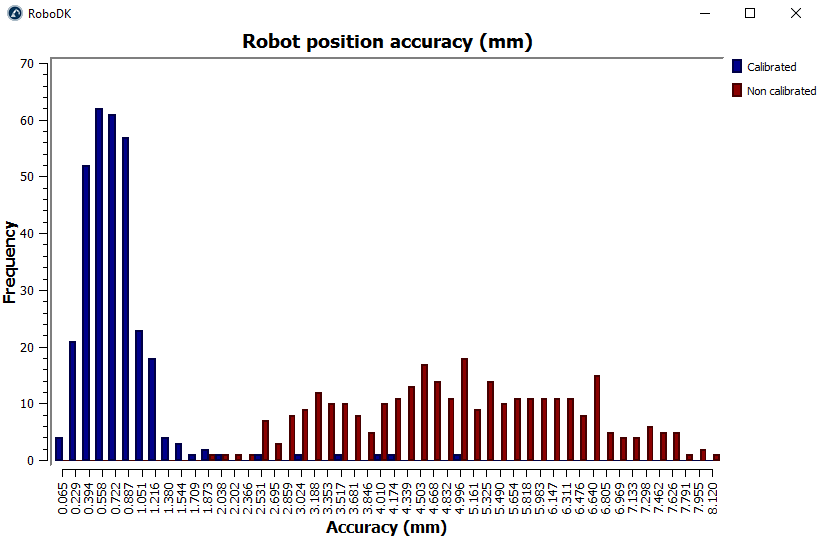 Robot Calibration Creaform - Figura 31