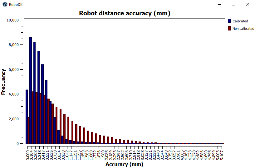 Robot Calibration Creaform - Figura 32