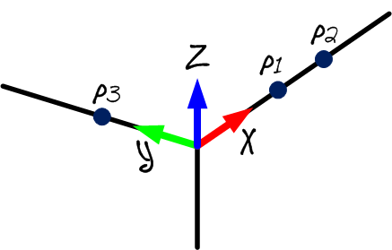 Robot Calibration LaserTracker - Figura 20