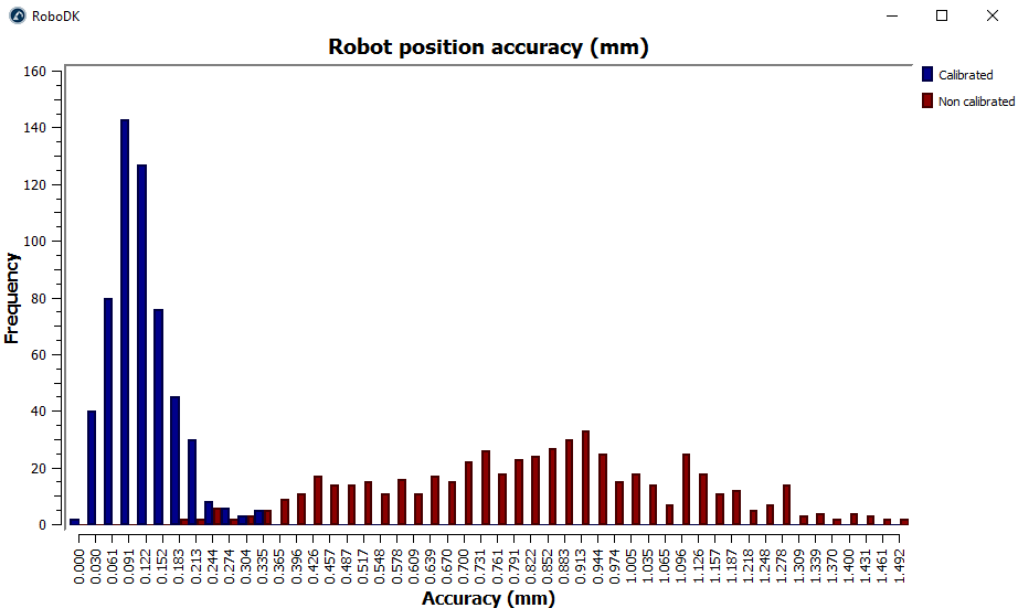 Robot Calibration LaserTracker - Figura 32