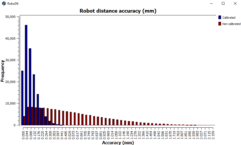 Robot Calibration LaserTracker - Figura 33