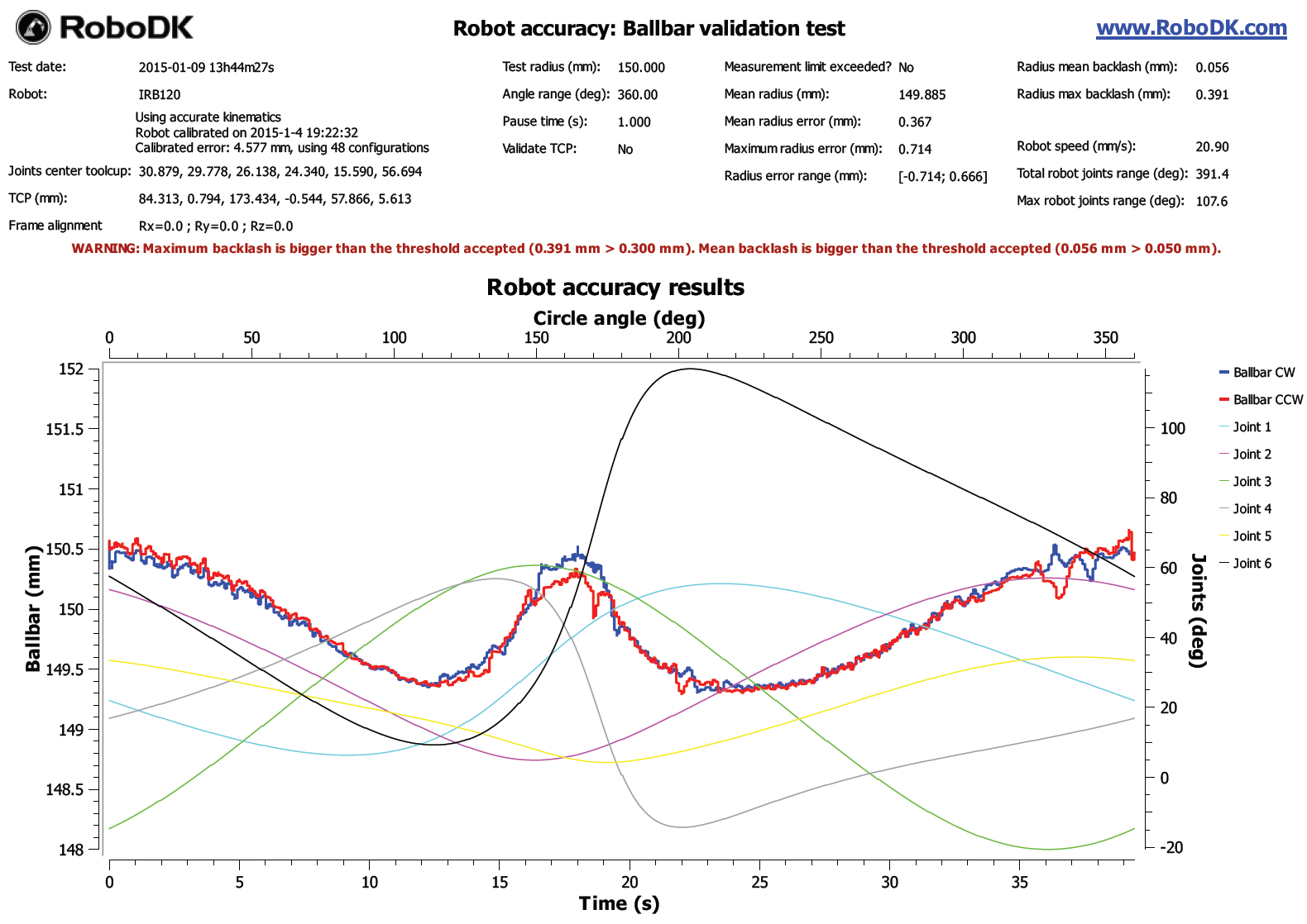 Robot Validation Ballbar Test - Figura 12