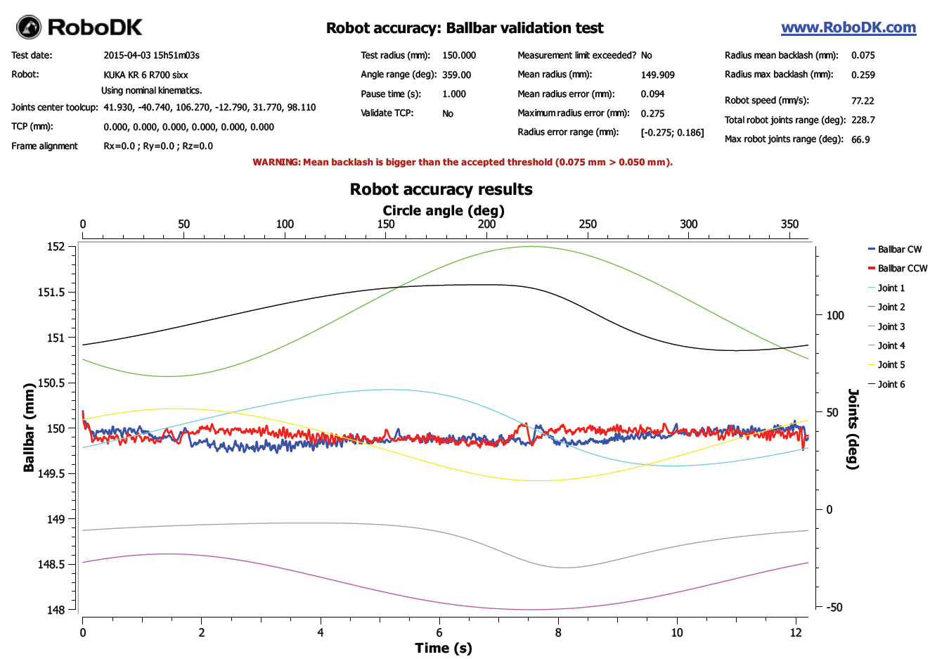 Robot Validation Ballbar Test - Figura 13
